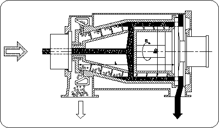 Sedimentation centrifuge with screw conveyor (Decanter centrifuge)