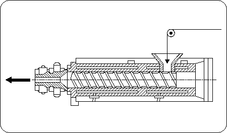 Extruders